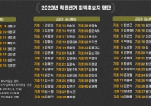 2023년 직원선거 피택후보자 명단