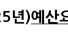 2025 예산요구서
